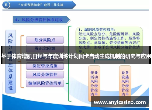 基于体育增肌日程与年度训练计划图卡自动生成机制的研究与应用