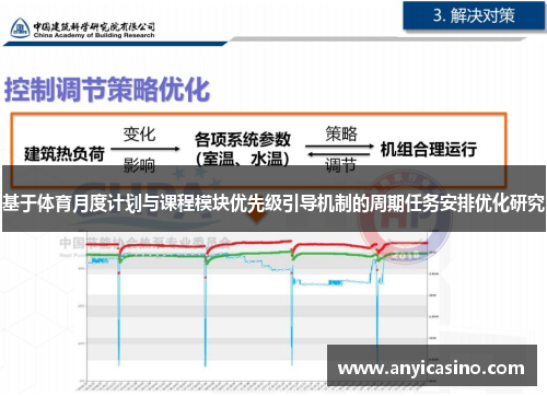 基于体育月度计划与课程模块优先级引导机制的周期任务安排优化研究
