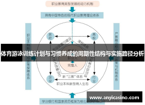 体育游泳训练计划与习惯养成的周期性结构与实施路径分析
